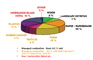 piechart